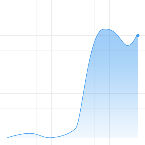 Stat